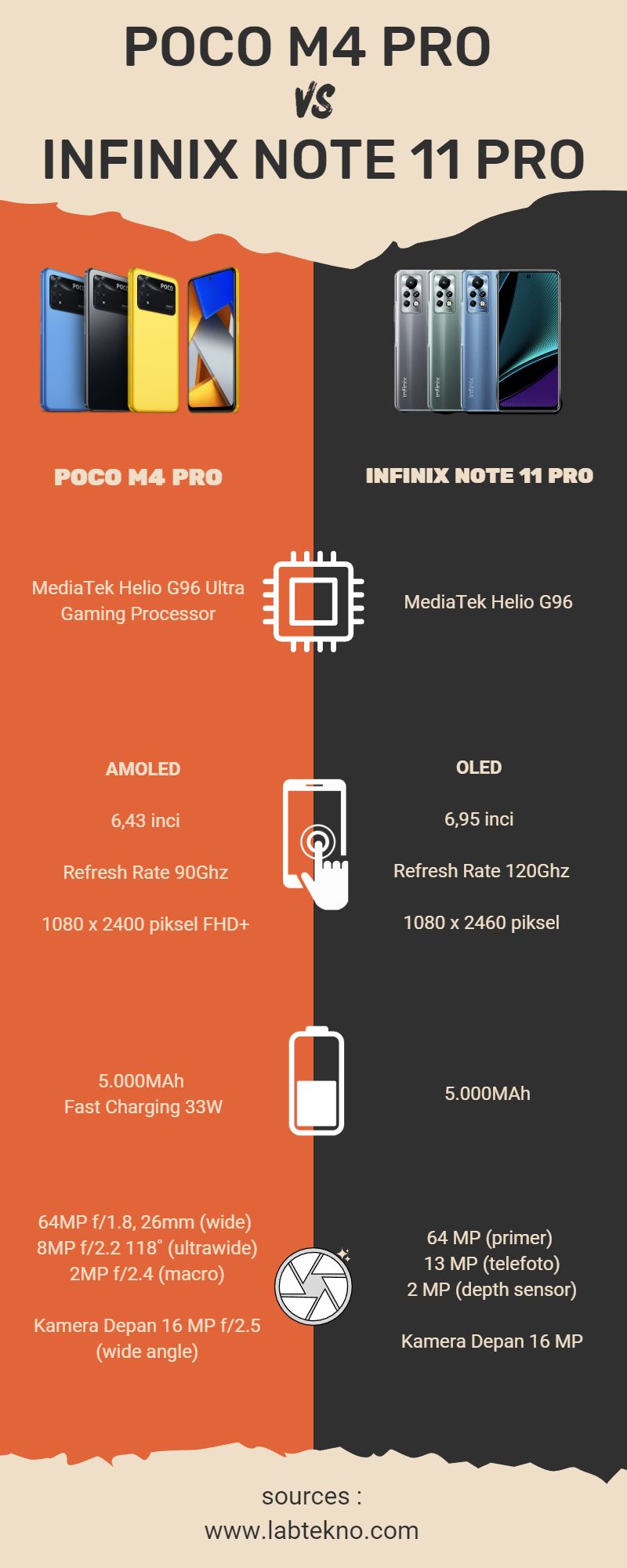 Poco M4 Pro vs Infinix Note 11 Pro