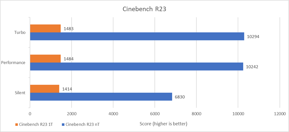 ASUS Zenbook S 13 OLED Cinebench R23