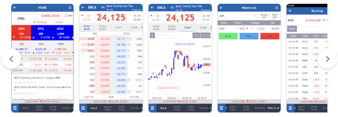 Aplikasi investasi saham BCAS Mobile