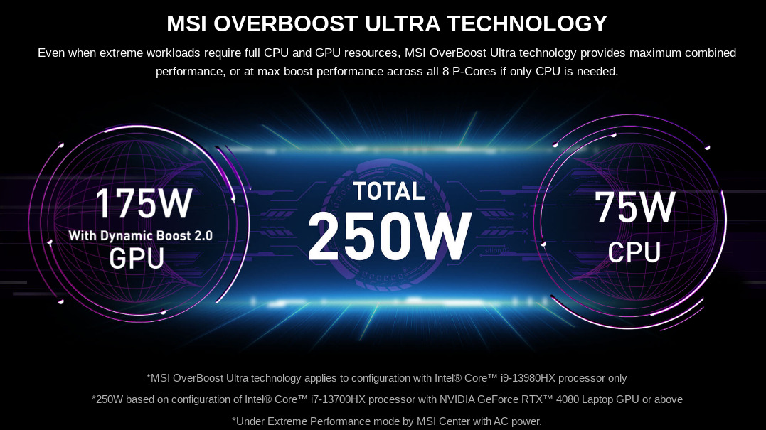 MSI Overboost Ultra Technology