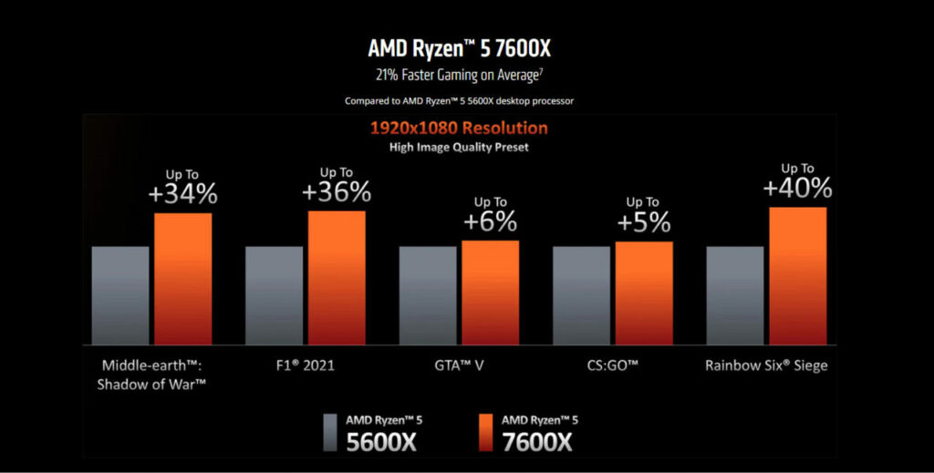 AMD Ryzen 7000 Series vs 5000 Series