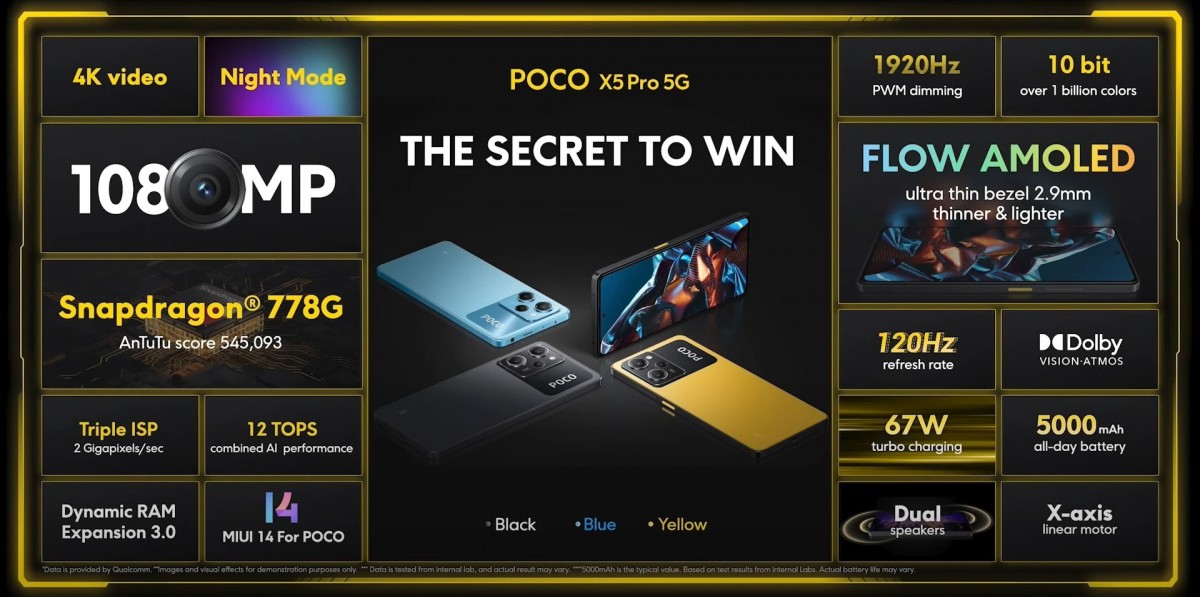 Poco X5 dan X5 Pro