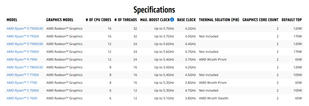 Spesifikasi AMD Ryzen 7000 Series