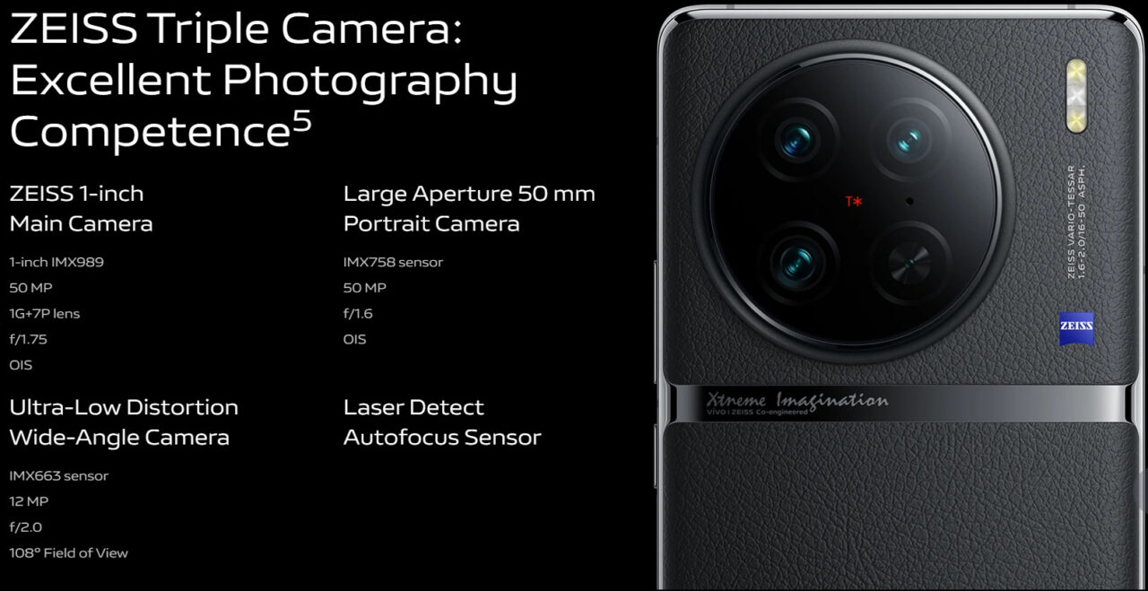 ZEISS Camera Vivo X90 Pro