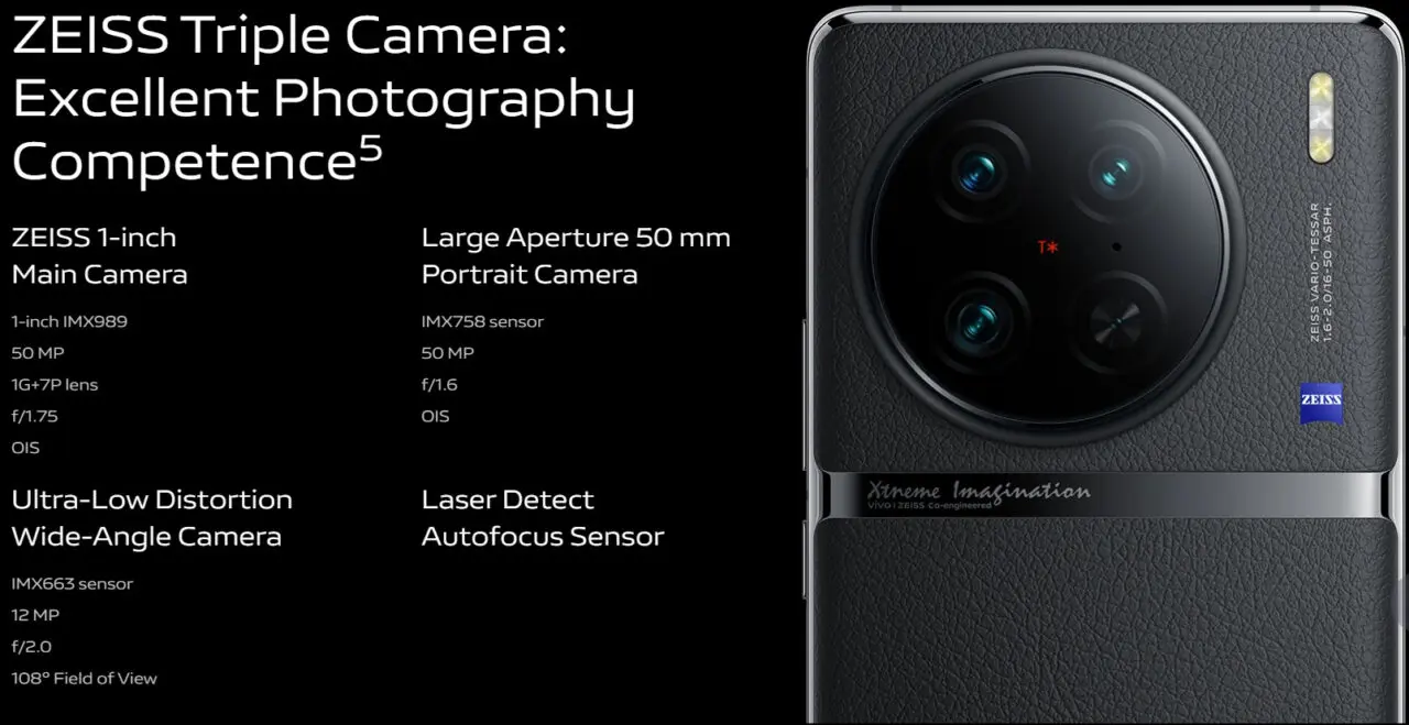 ZEISS Camera Vivo X90 Pro