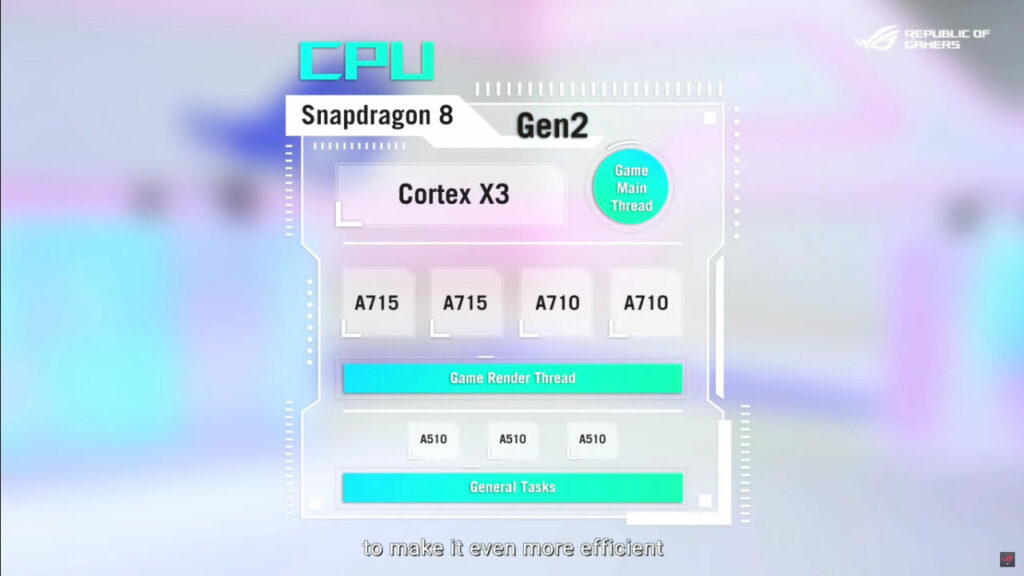 CPU Snapdragon 8 Gen 2