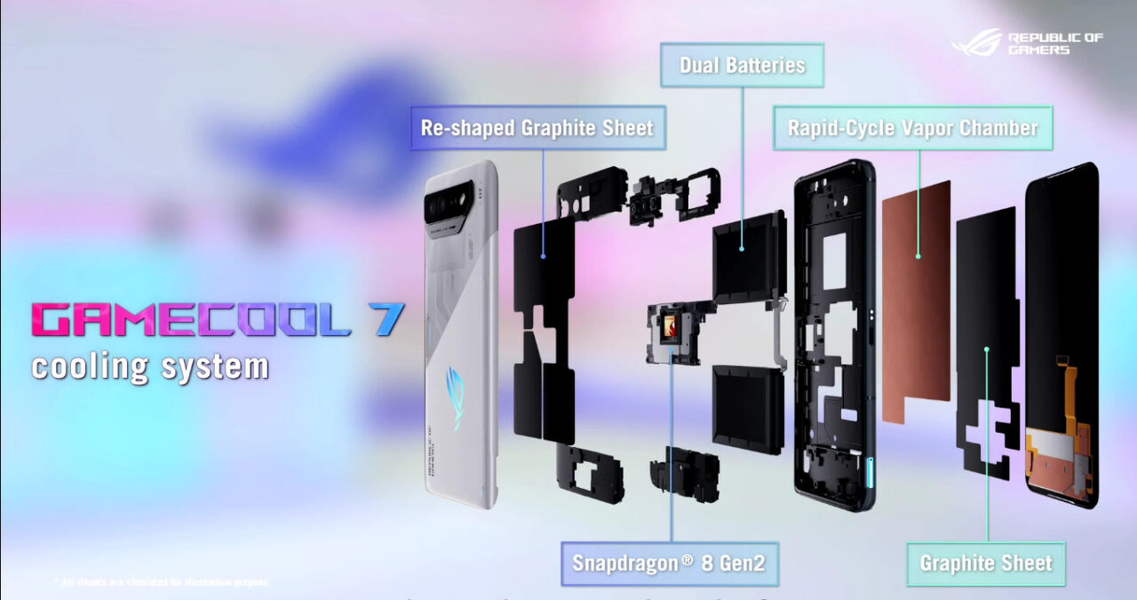 ASUS ROG Phone 7 Rilis GameCool 7