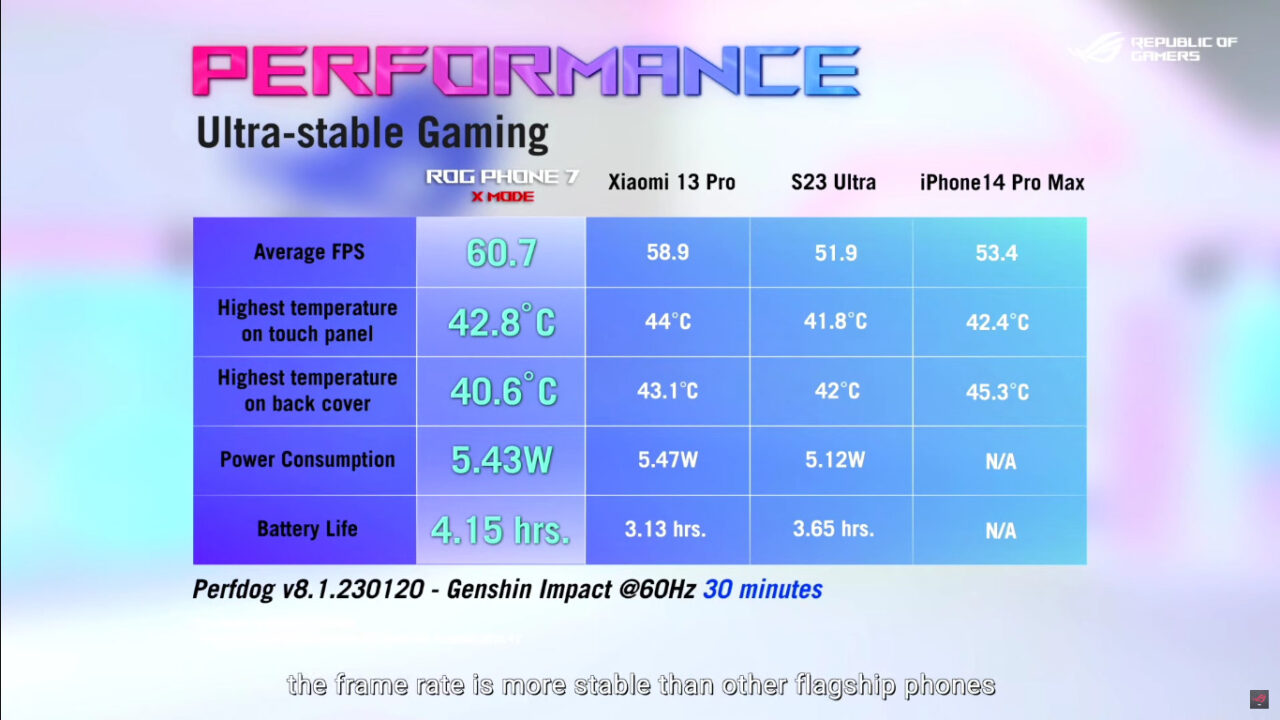 ASUS ROG Phone 7 Rilis, menawarkan performa gaming yang stabil