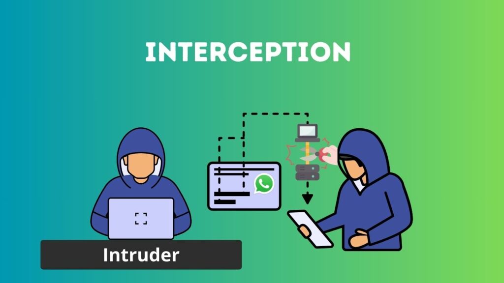 Cara Menyadap WhatsApp Lewat Google