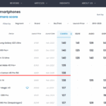 Harga HP Tecno Camon 40 Pro 5G di Indonesia: Cuma 3 Jutaan, Kamera Lebih Hebat dari iPhone 14?