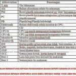 Harga HP 5G Samsung A06, A15, A16, M14, M15: Rekomendasi Ponsel Rp 2 Jutaan untuk Gaming