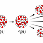 Sejarah Nuklir: Perjalanan Energi Atom Sepanjang Masa